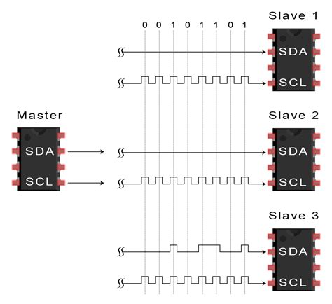 smart card i2c protocol|i2c bus diagram.